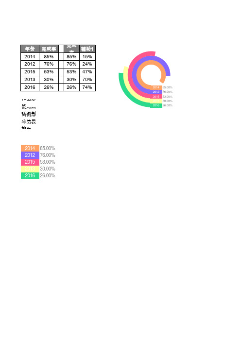 圆环图(变形多分类)