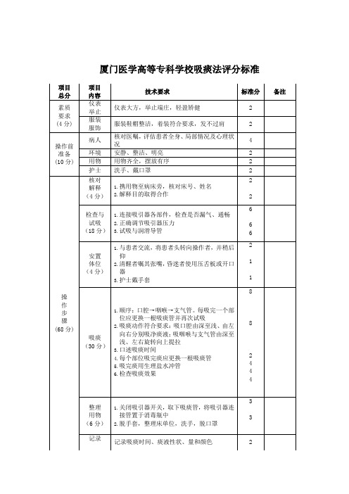 吸痰法评分标准