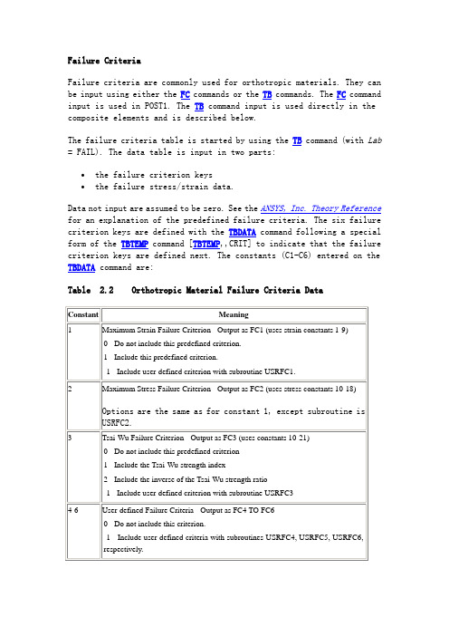 ANSYS失效准则