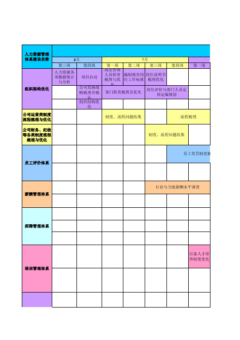 人力资源管理体系建设甘特图(6.26)
