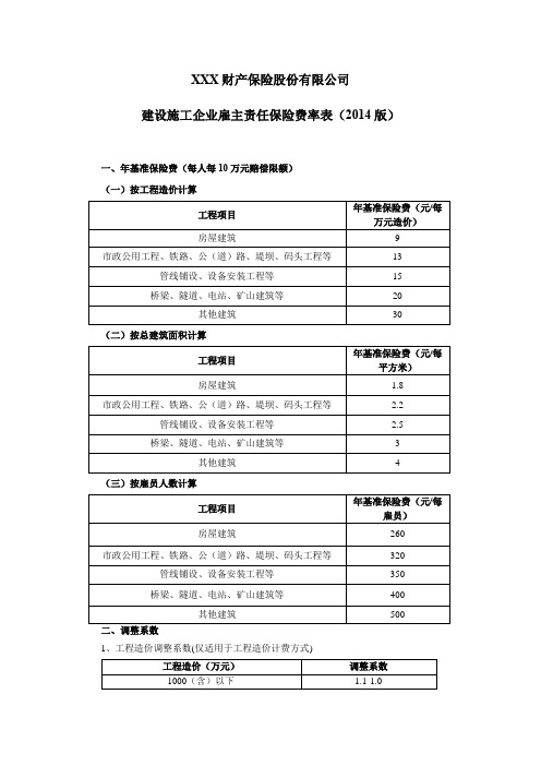 建设施工企业雇主责任保险费率表(2014版) 保险条款开发