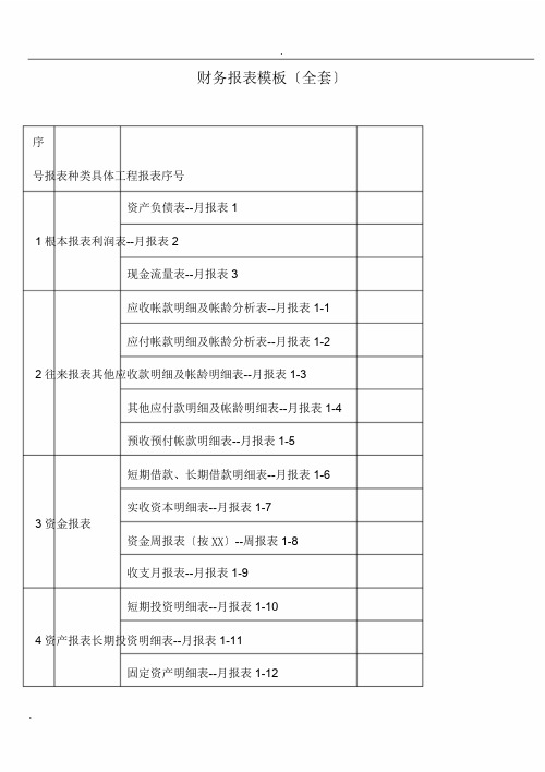 财务报表模板(全套)