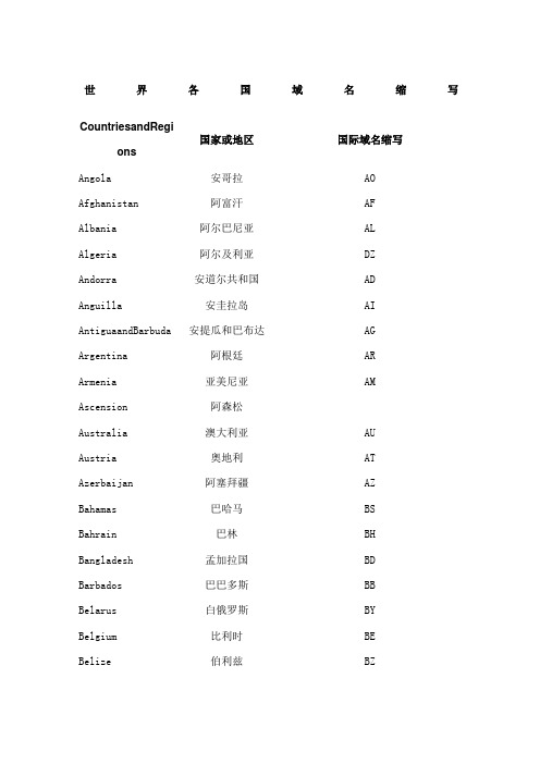 各国域名的简写