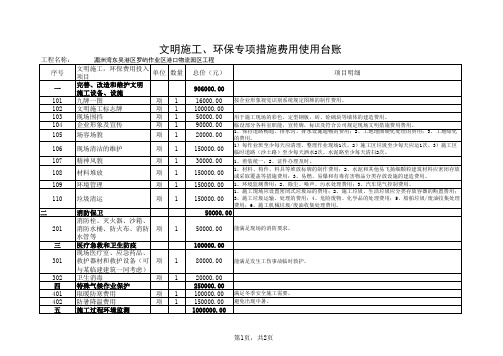 安全生产措施专项费用使用计划