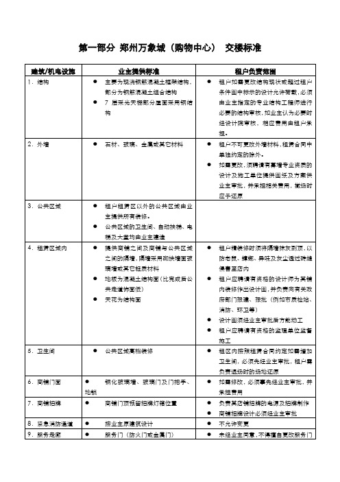 (购物中心) 交楼标准 (会签意见修订版)2012.9.5