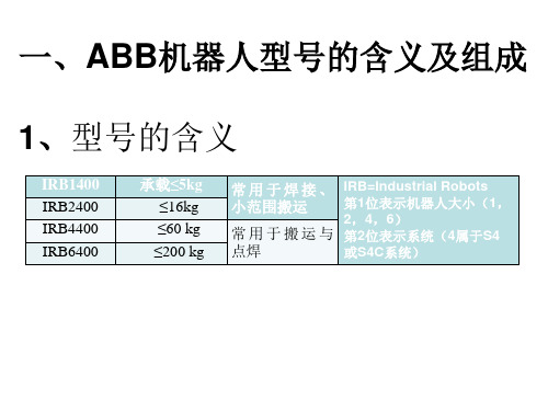 ABB机器人使用介绍