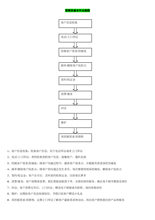 营销员作业流程