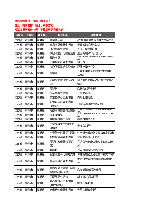 新版江苏省泰州市高港区母婴店企业公司商家户名录单联系方式地址大全56家