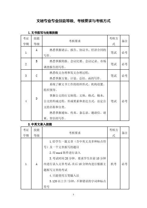 文秘专业专业技能等级、考核要求与考核方式