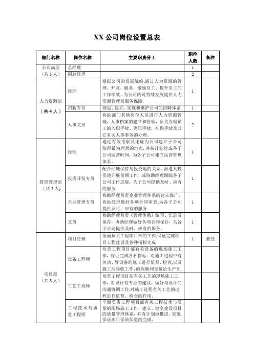 XX公司岗位设置总表