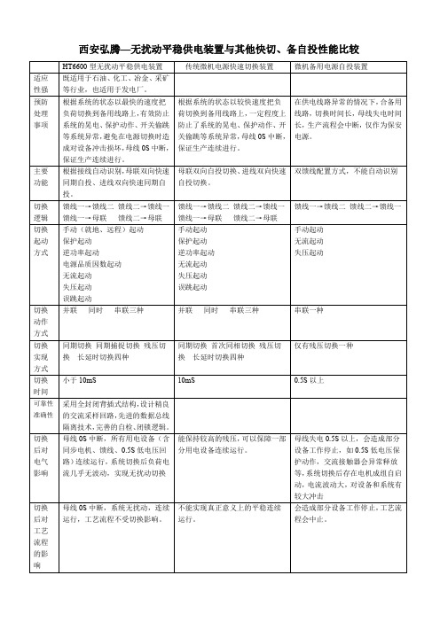 西安弘腾—无扰动平稳供电装置与其他快切、备自投性能比较