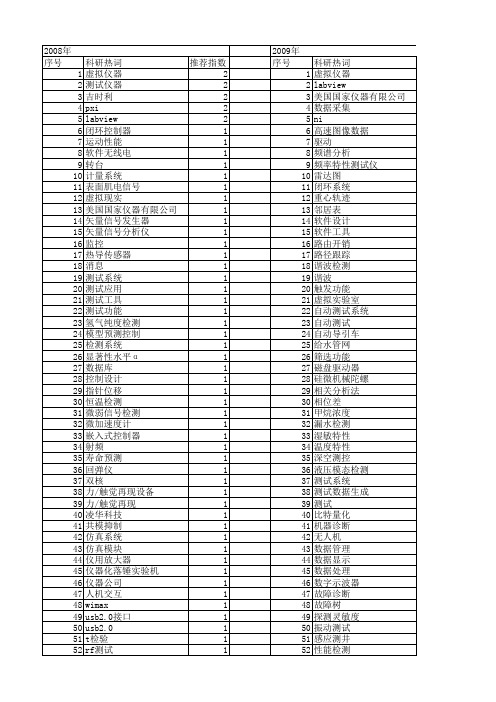 【测控技术】_分析仪器_期刊发文热词逐年推荐_20140726