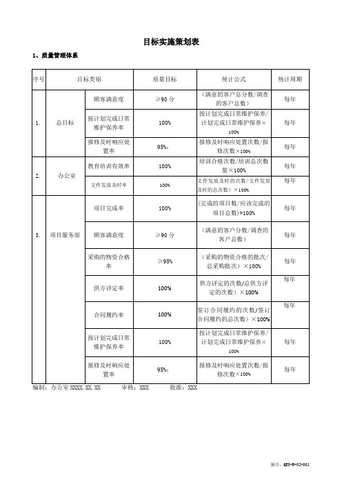 质量环境职业健康安全目标实施策划表