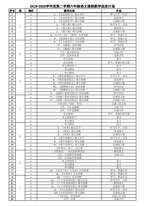 2019-2020学年下册小学六年级语文教学进度表