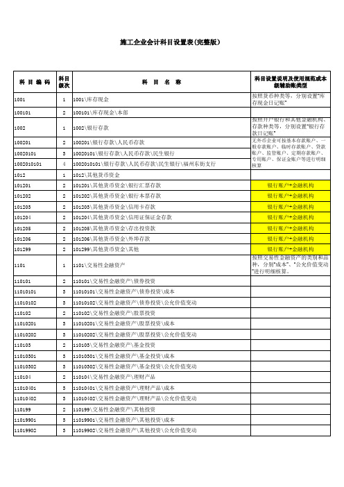 施工企业会计科目设置及使用规范