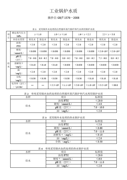 工业锅炉水质指标