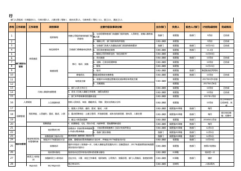 行政人事部2016年度9-12月份工作推进计划