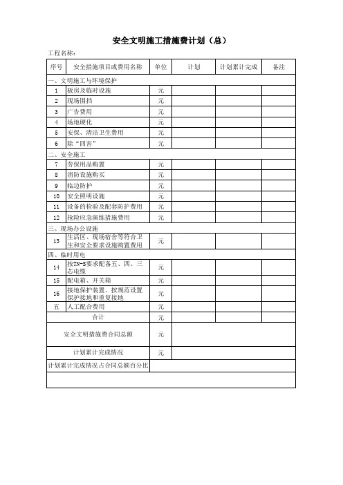 安措费计划及使用