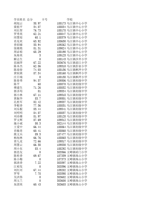 江西省农村中小学现代远程教育工程教师全员再培训(第一期)学员成绩2012-3-12