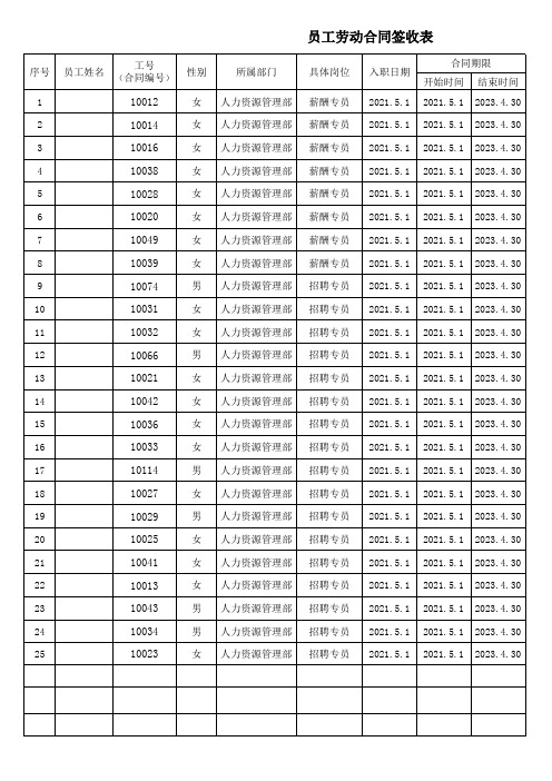 劳动合同签收表