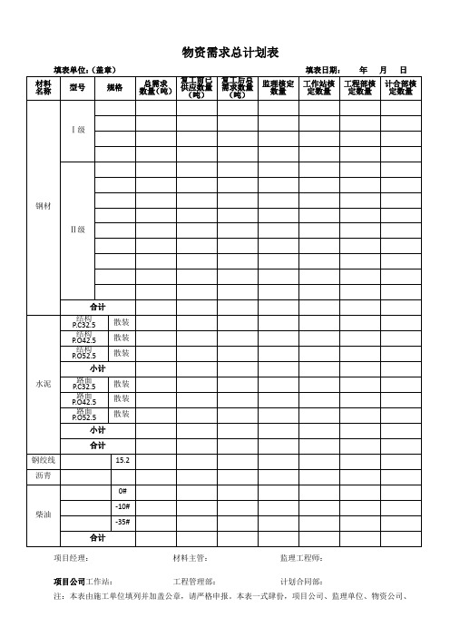 物资需求总计划表