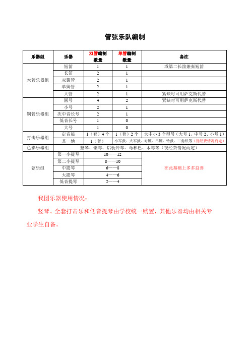 管弦乐队编制