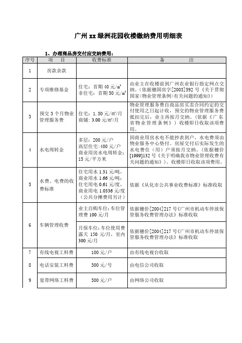 物管公司收楼缴纳费用明细表