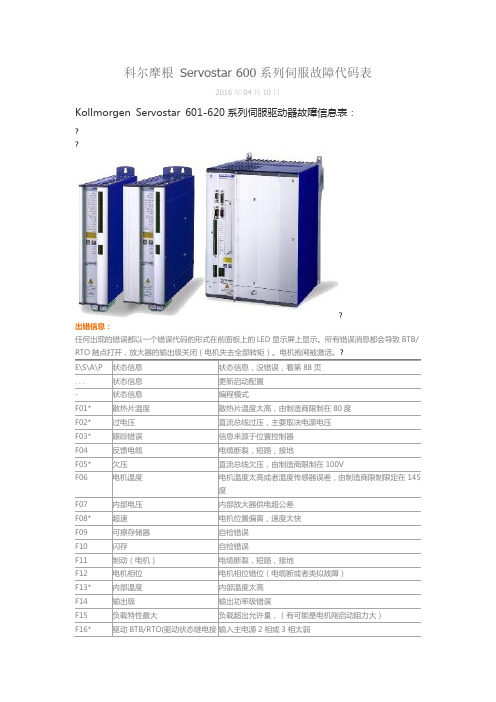 科尔摩根 Servostar 系列伺服故障代码表