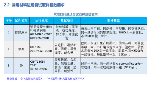 工程材料管理——常用材料进场复试取样基数