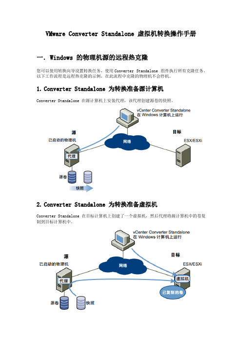 VMware Converter Standalone 虚拟机转换操作手册