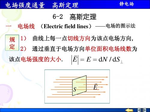 6.2电场强度通量 高斯定理