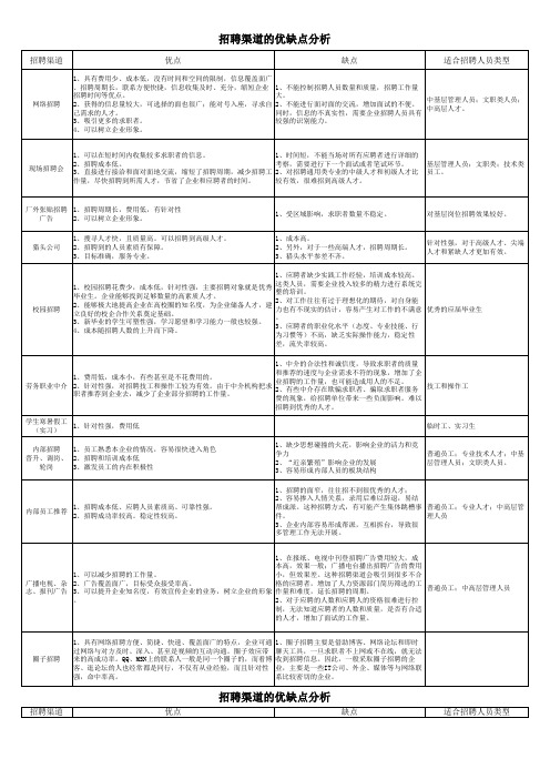 招聘渠道的优缺点分析