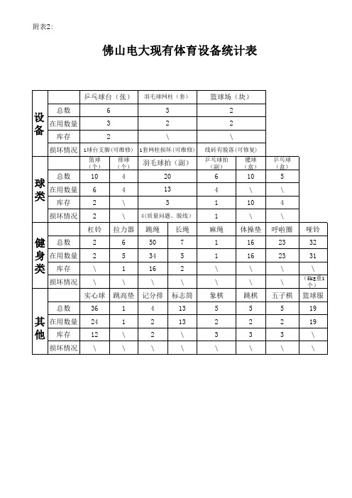 体育设施统计表