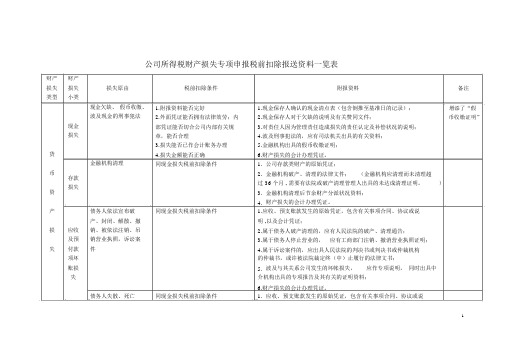 资产损失专项申报报送资料一览表