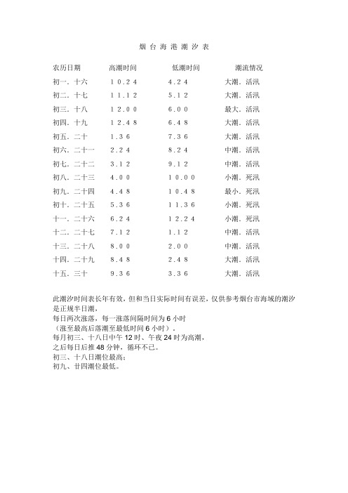 烟台海域潮汐表