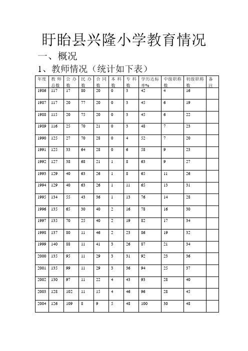 盱眙县兴隆小学教育情况