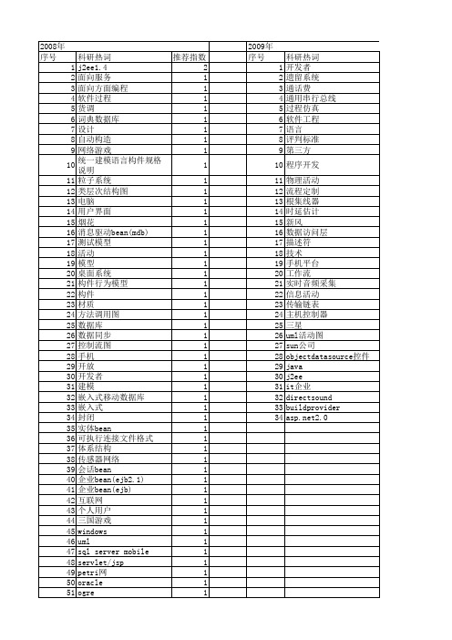 【计算机应用】_开发者_期刊发文热词逐年推荐_20140723