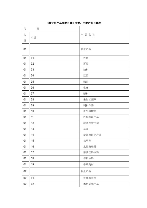 统计用产品分类目录_免费下载