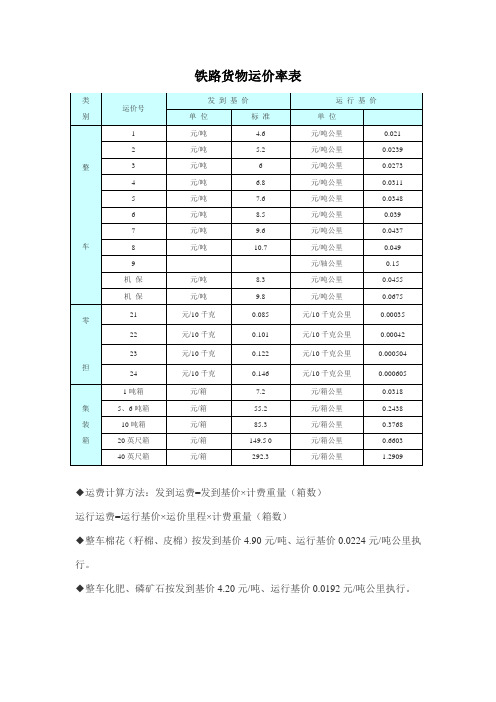 铁路货物运价率表