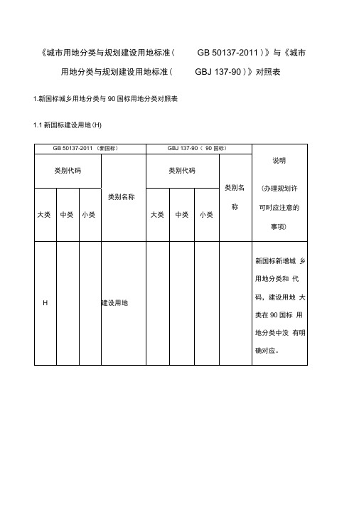 新旧用地分类对照转换表新对旧