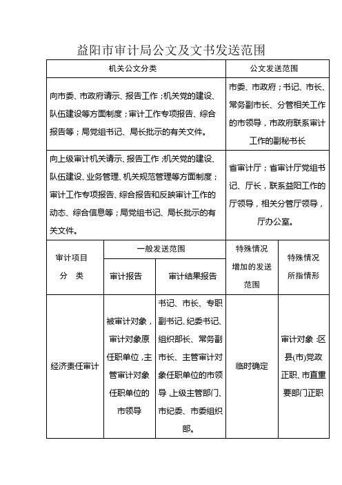 益阳市审计局公文及文书发送范围