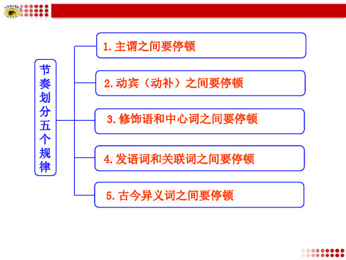 文言文阅读知识框架