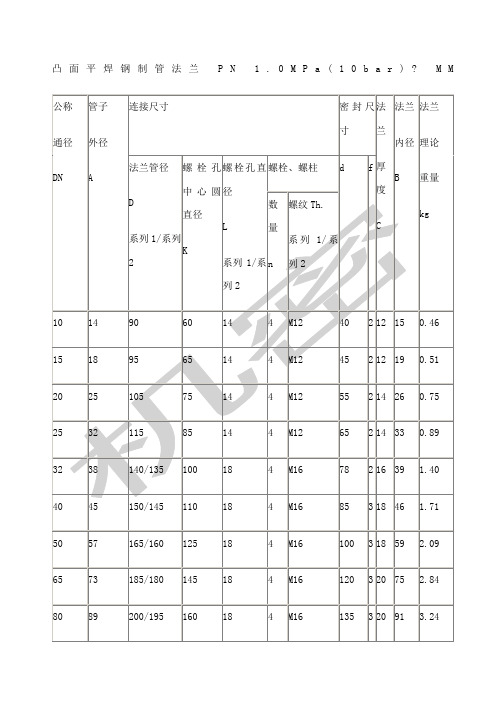 国标法兰盘标准尺寸