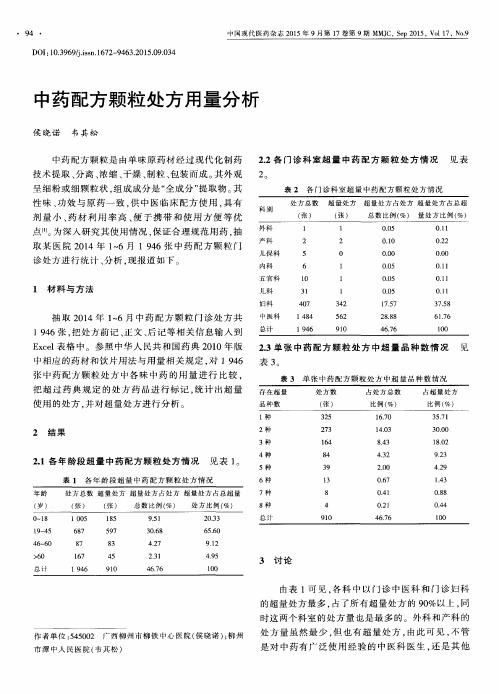 中药配方颗粒处方用量分析