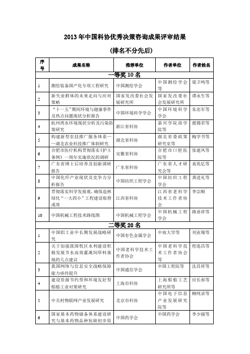 2013年中国科协优秀决策咨询成果评审结果