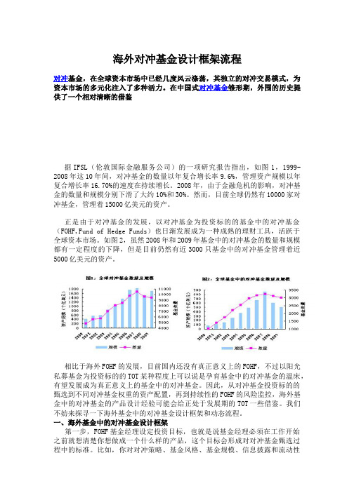 海外对冲基金设计框架流程