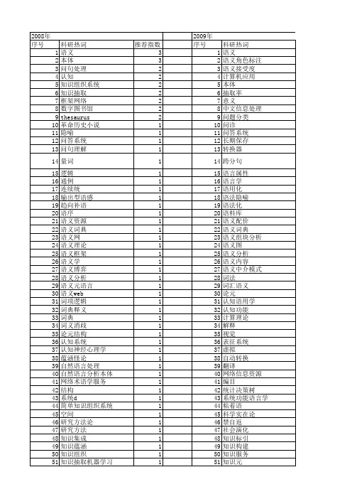 【国家社会科学基金】_语义系统_基金支持热词逐年推荐_【万方软件创新助手】_20140806