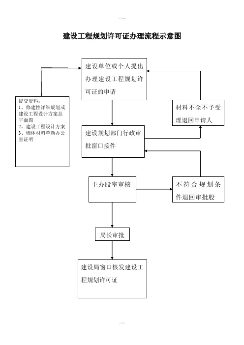 建设工程规划许可证办理流程示意图