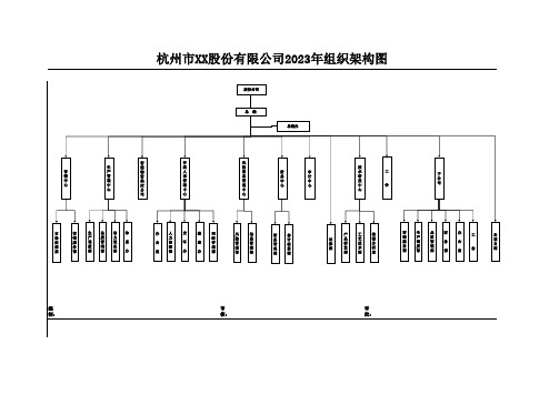 股份公司组织架构图