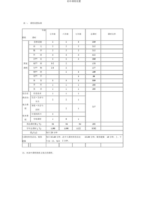 初中课程设置